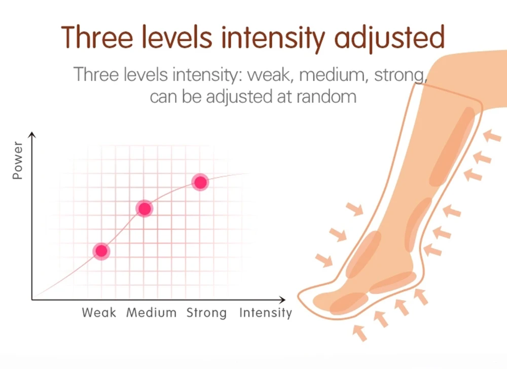 Presszoterápiás lábmasszírozó 2000mah újratölthető akkumulátorral, vádli- és combmasszírozó légzsákkal, izomlazító fájdalomra_voghion.com