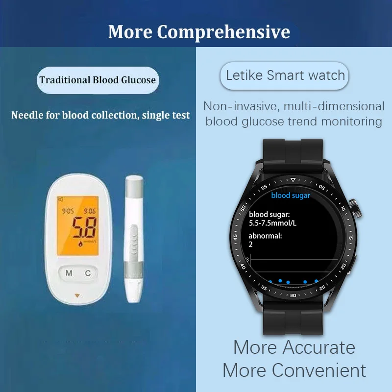 Share more than 150 apple watch glucose sensor best vietkidsiq.edu.vn