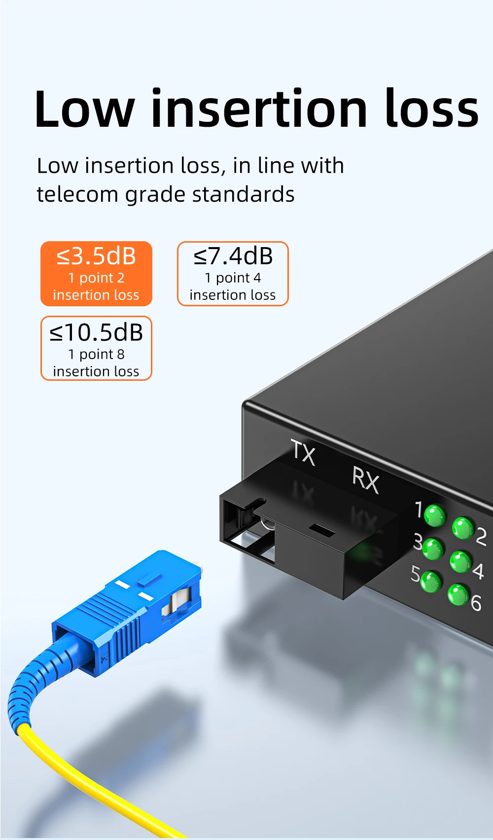 ZoeRax 1×2 FTTH Glasfaser-Splitter SC A/UPC FC UPC Singlemode Optischer Splitter 1 zu 2 FBT-Koppler Computerkabelhülle – Detail 4