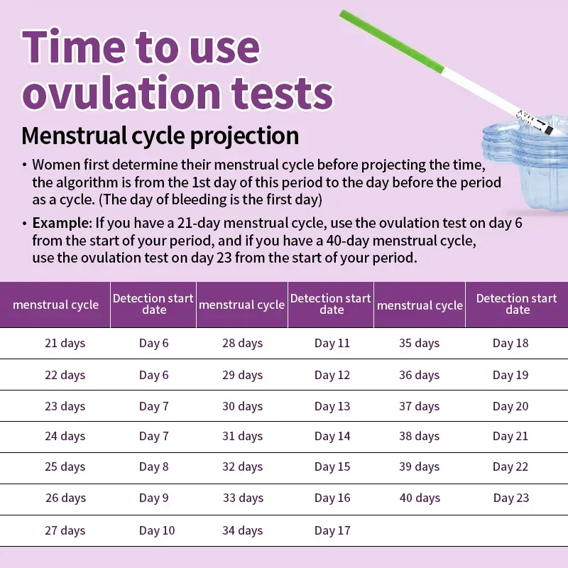 LH Ovulation Test Kit Strips Female Urine Measuring Cup Luteinizing Hormone Tests Over 99% Accuracy for Women 20pcs