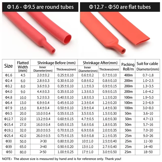 1~20m 3:1 熱収縮チューブ (接着剤付き、赤色、直径1.6~39mm 1~20m 3:1 熱収縮チューブ (接着剤付き、赤色、直径1.6~39mm