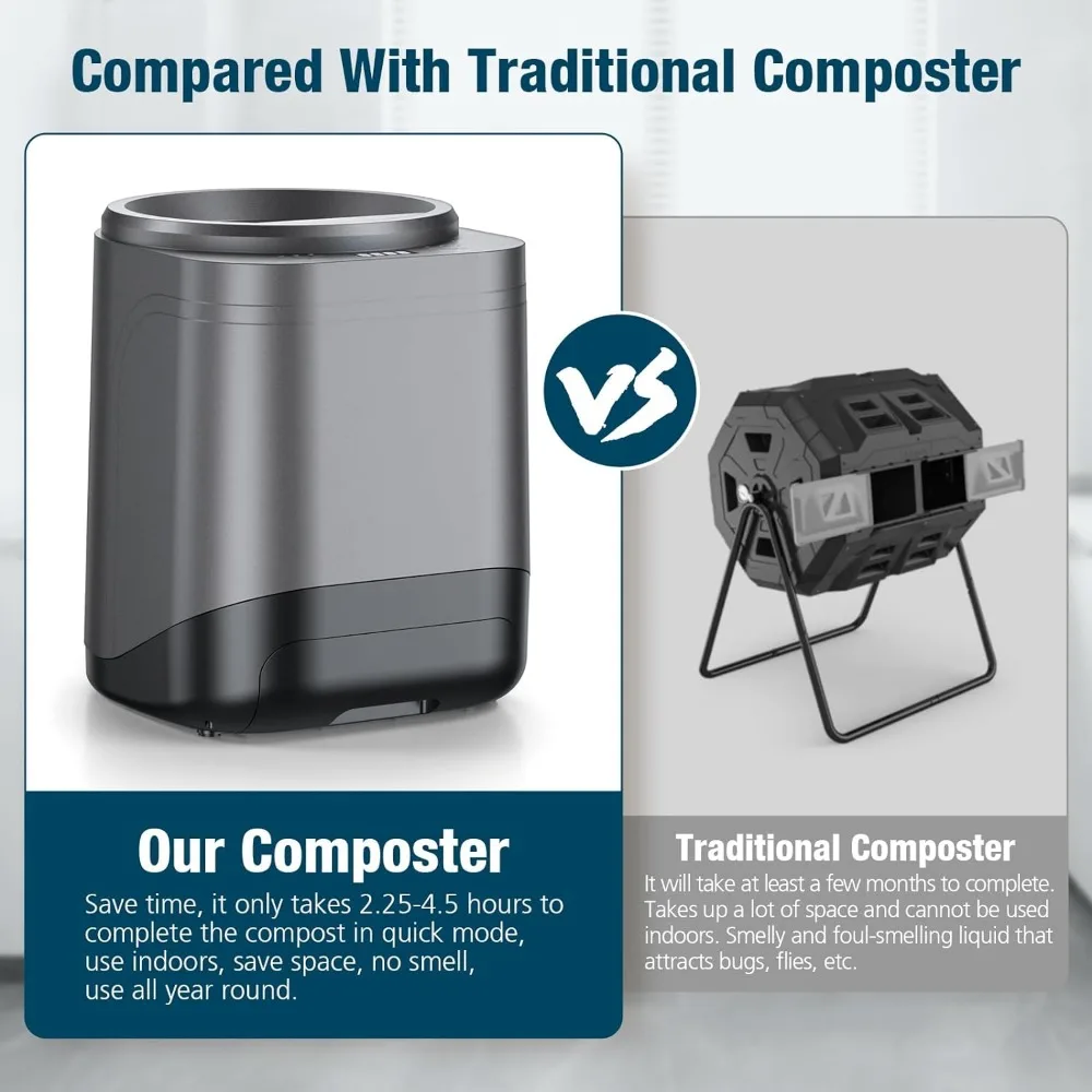 Electric Composter for Kitchen,2.5L Smart Kitchen Waste Composter,Indoor Food Compost Machine for Apartment Countertop 3