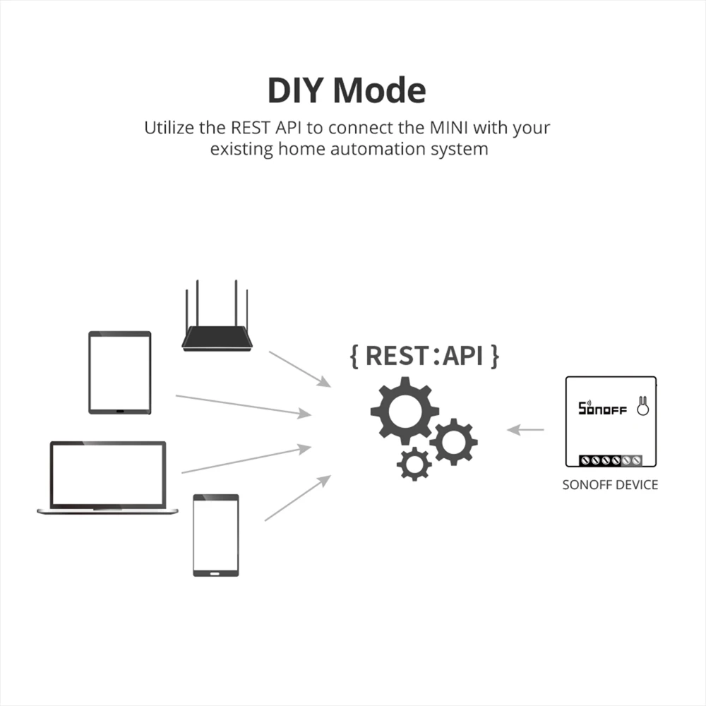 SONOFF MINIR2 Wifi DIY Switch Mini R2 2 Way Modules eWeLink APP Wireless Remote Control Work with Alexa Google Home Automation