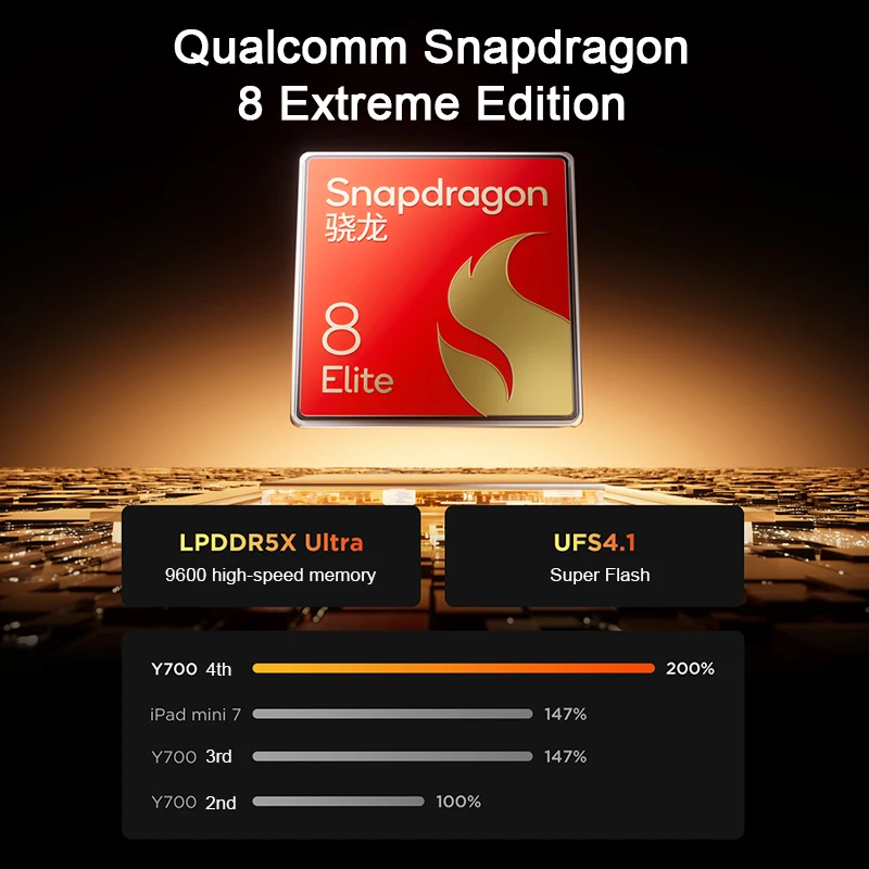 Original Lenovo Legion Y700 4th Gaming Tablet CN Version Snapdragon 8 Elite 8.8-inch 3K 165Hz Display 7600mAh Android 15 Pad PC