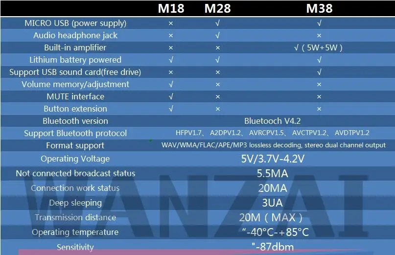 MH-MX8 MP3 Decoder Board Bluetooth 4,2 5,0 Audio Modul Verlustfreie Stereo DIY Refit Lautsprecher Hohe Fidelity HIFI M18 M28 M38 – Detail 1