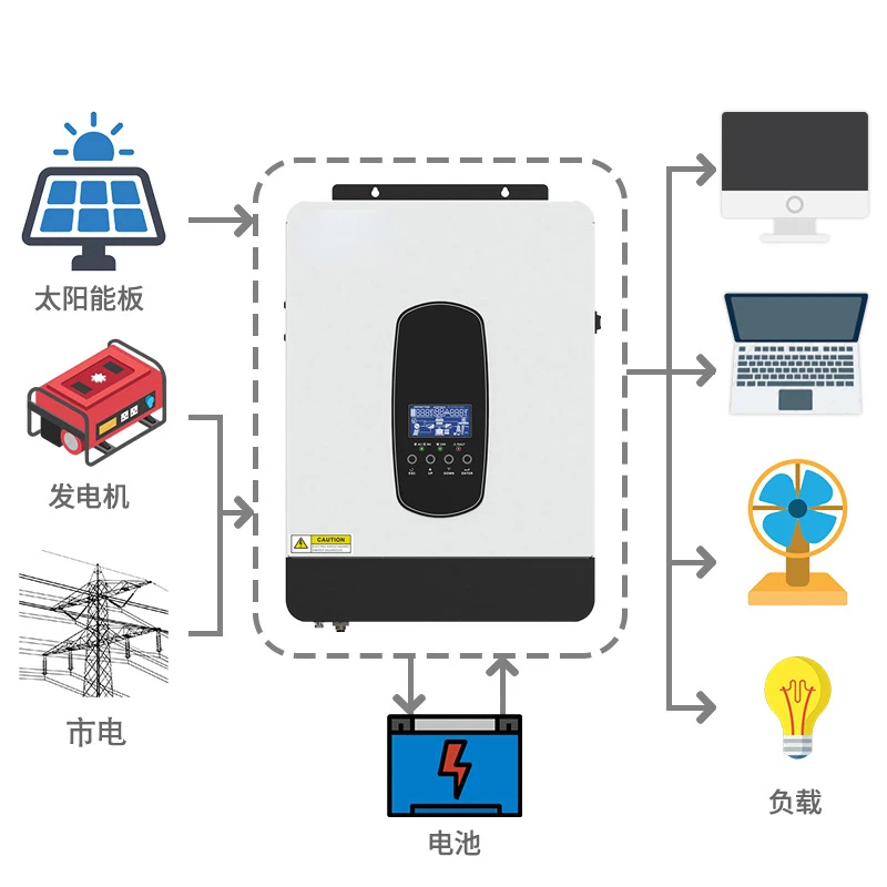 Support WiFi solar inverter 2.2-3.2kw/80a pure sine wave photovoltaic off grid reverse control integrated machine 2