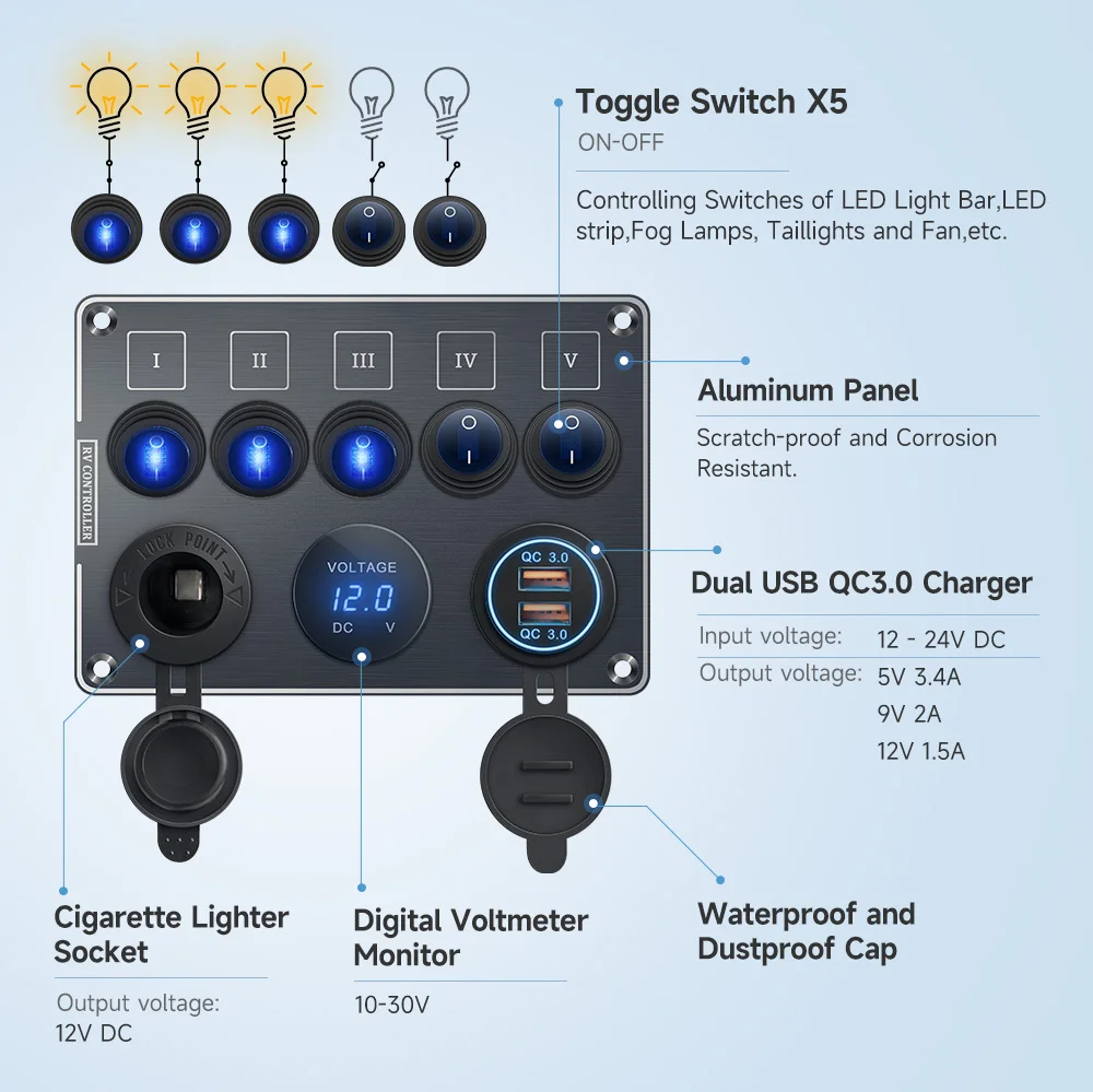 QUBEN  USB QC3.0  /LED а/ ġ RV Ʈ ڵ Ʈ Ʈ   ٱ г