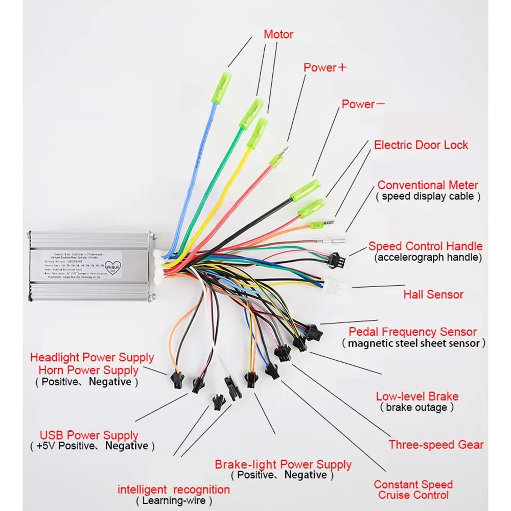 High-Performance Sine Wave Brushless Controller for Electric Vehicles