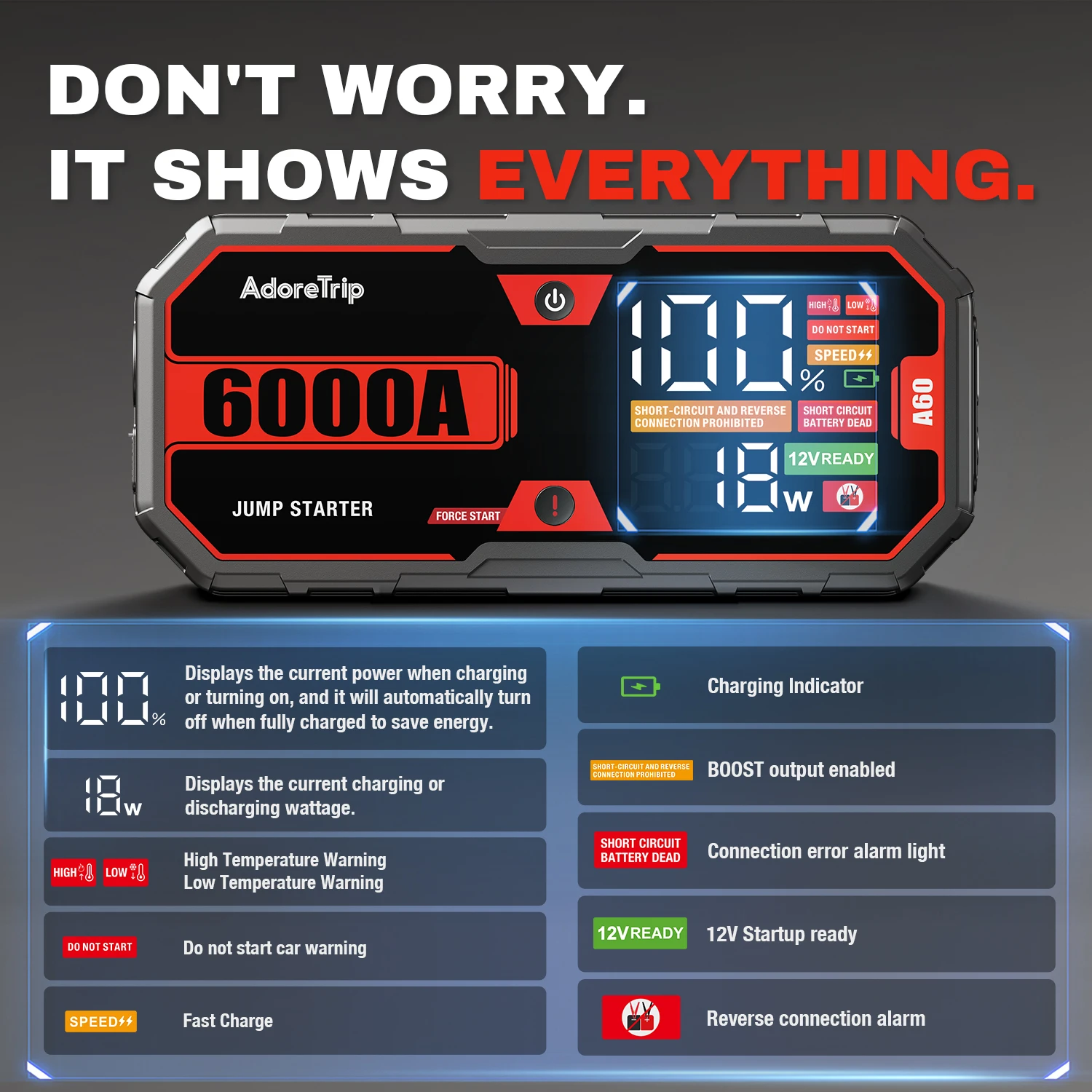 AdoreTrip 20000mAh Car 6000A Portable 12V Jump Starter Power Bank 12V Auto Battery Emergency Charger Booster Starting Device