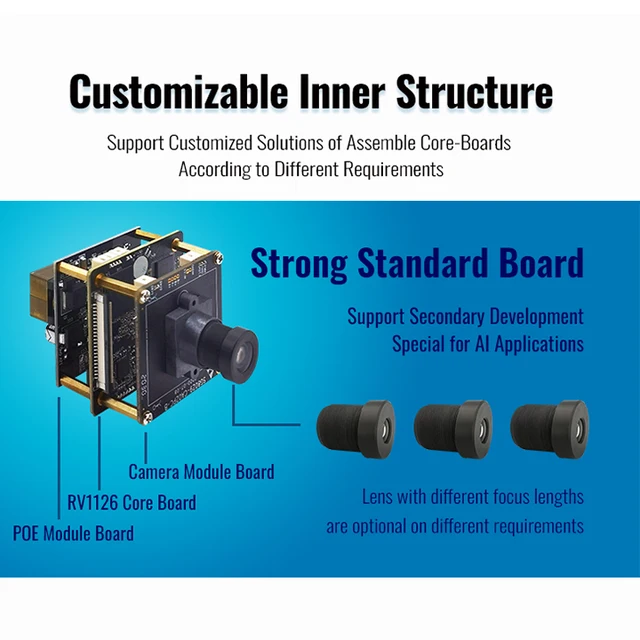 Surveillance & Ip Camera License Plate Recognition Vision Board Camera High Pixel Free Driver Ethernet Interface 2