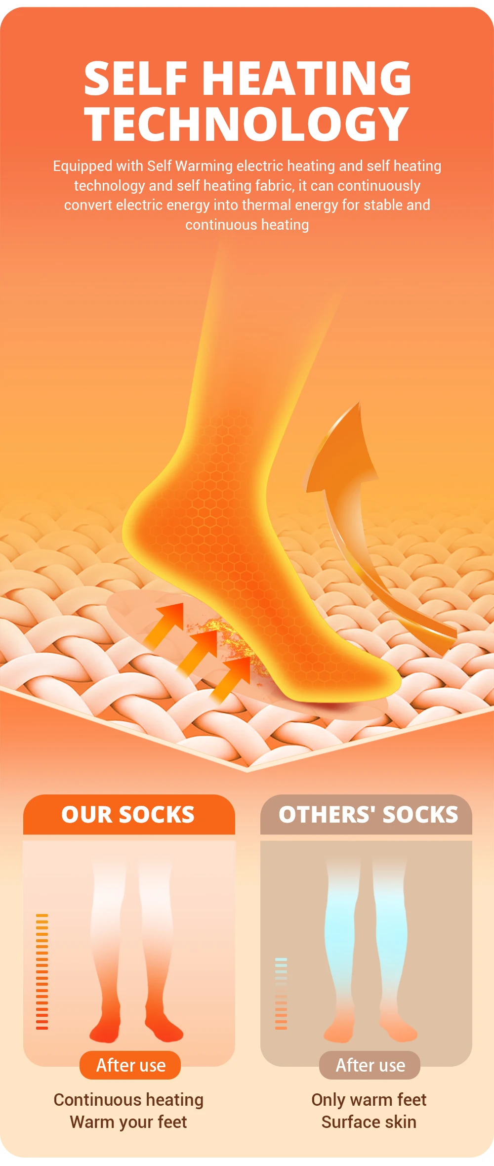 Self heating technology poster vector featuring built-in heaters for foot and toe warmth.