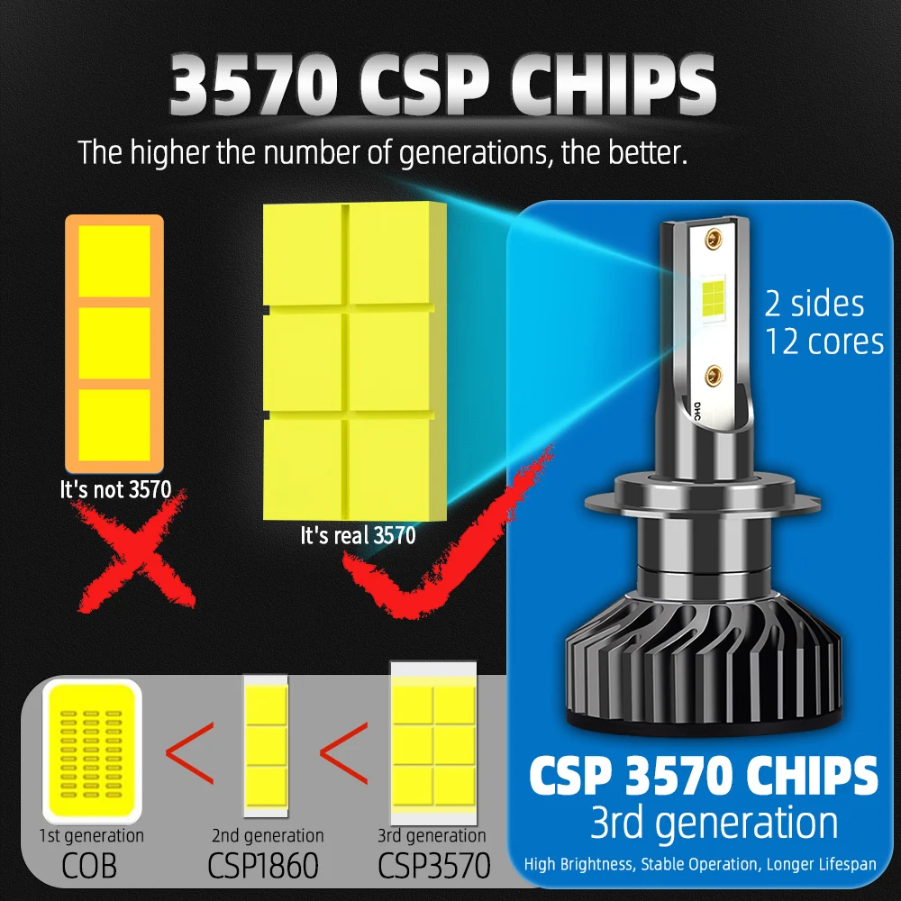 LED Car Headlights Infitary H4 H7 30000LM CSP3570 H1 H3 H11 H13 H27 880 9005 HB3 9006 HB4 9007 Light for Vehicle Auto CANBUS
