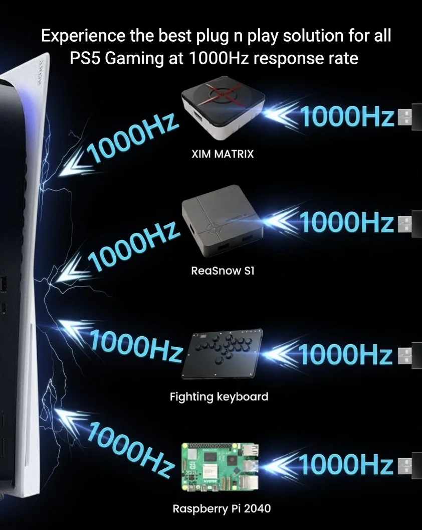 2025 Besavior P5General 1000Hz PS5 Game Activator PS5 Pro Game