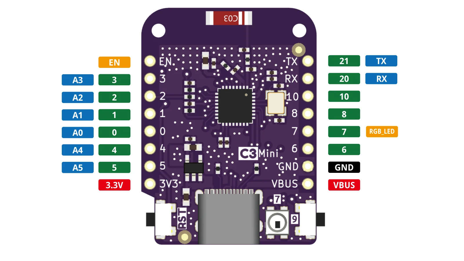 รูปสินค้า แผ่นวงจรควบคุมอุปกรณ์ IoT ESP32-C3