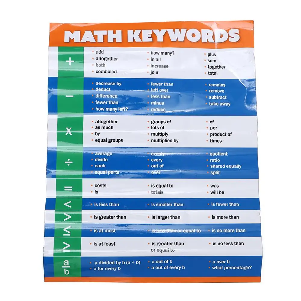 

Обучающий декор для баннеров, математическая деталь, математический словарный запас, обучающий декор, настенная доска-объявления