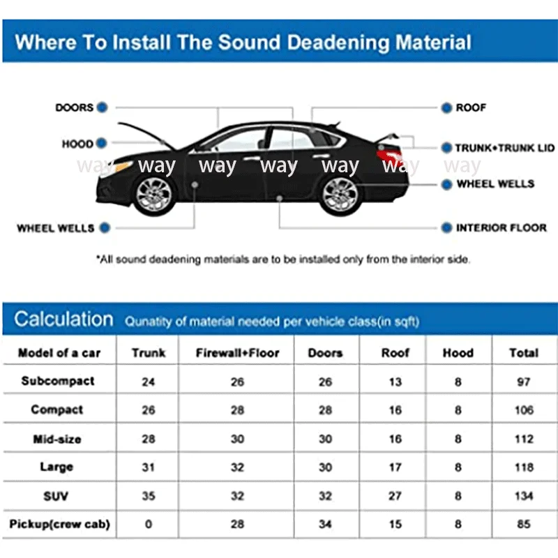 1Pc 100x40cm 5mm Car Noise Insulation Heat Sound Pad Car Truck Noise Insulation Mat Heat Sound Thermal Proof Pad