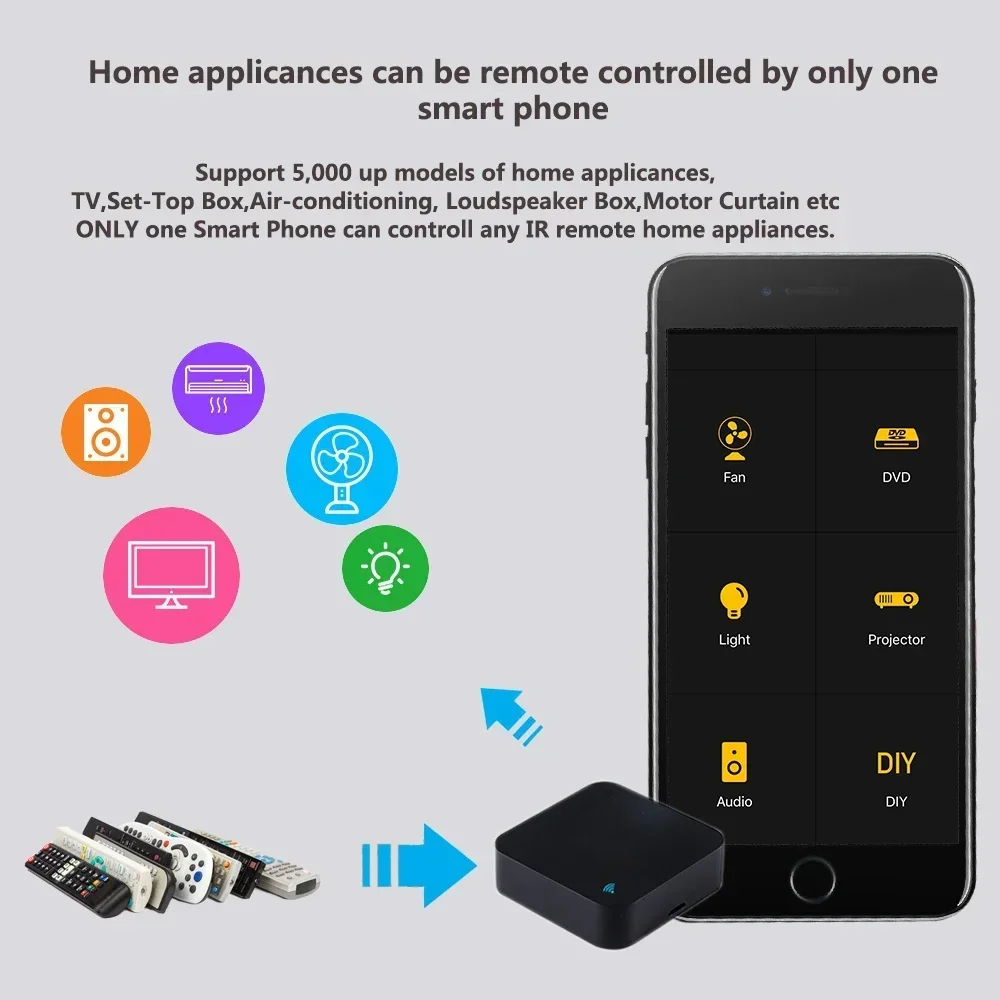 IR-Fernbedienung Smart WiFi Universal Infrarot Tuya für Smart Home Steuerung von TV, DVD, AUD, AC. Kompatibel mit Amz Alexa und Google Home. – Detail 4