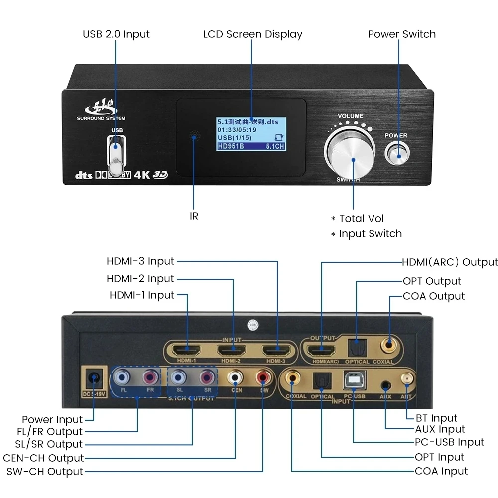 Décodeur Audio 4k 5.1, Bluetooth 5.0, Dac, Lecteur Sans Perte Pour