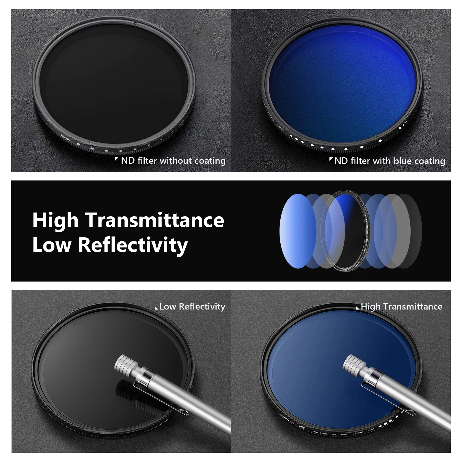 MRC Variable ND Filter ND2-ND400, Neutral Density Adjustable ND Filter Multi Lay