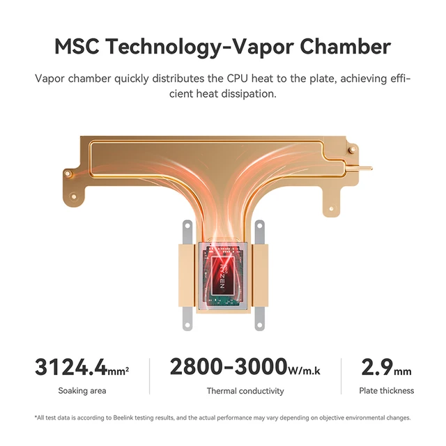 Beelink 미니 데스크탑 게이밍 컴퓨터 GTR7 Pro와 GTR7은 AMD Ryzen 9 7940HS와 Ryzen 7 7840HS 프로세서로 최대 64GB의 DDR5 메모리와 4TB의 NVMe SSD 저장 공간을 제공합니다.