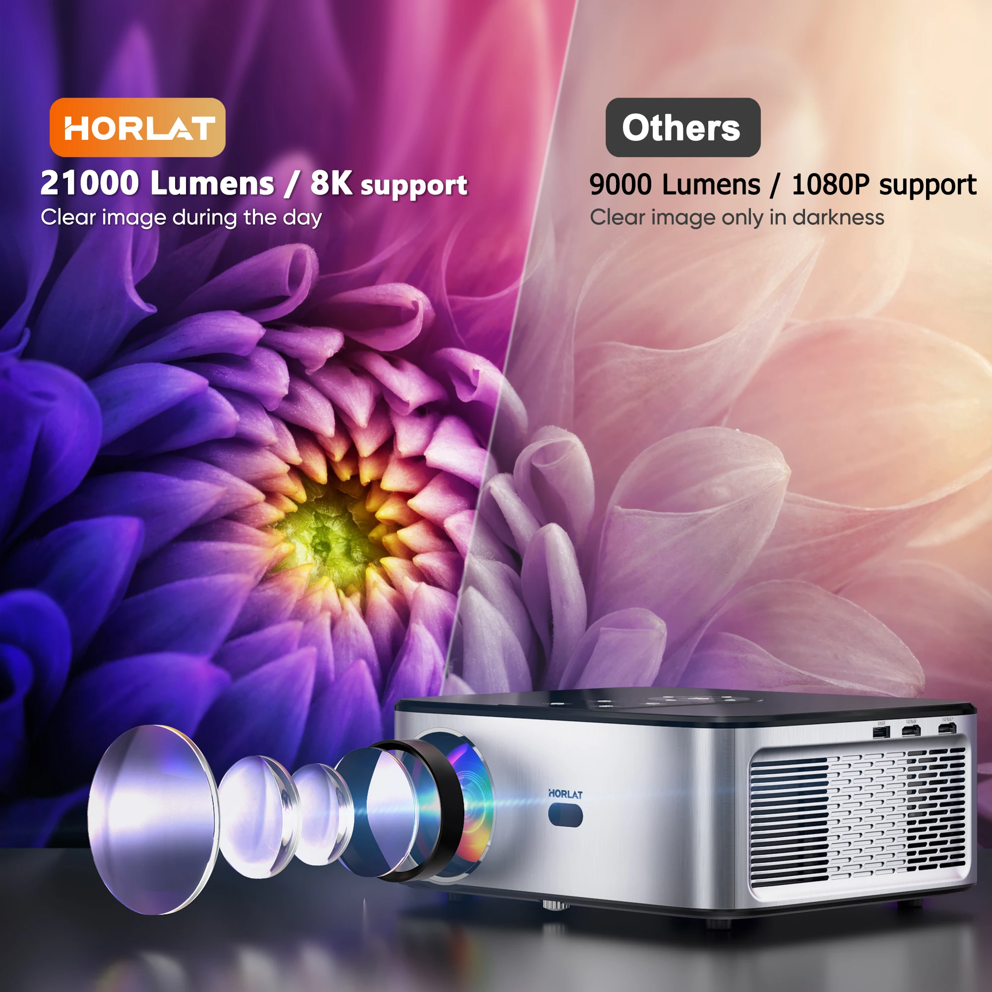 HORLAT 21000 Lumens LED Projector 2