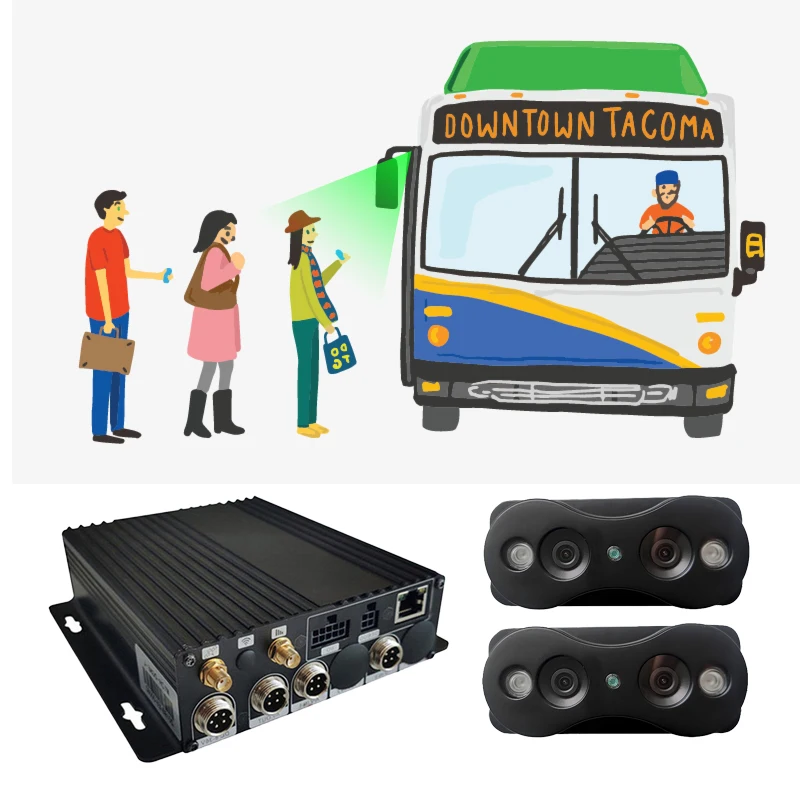 

CareDrive wireless camera video analysis content flow sensor counter people countering two doors bus people counter mdvr