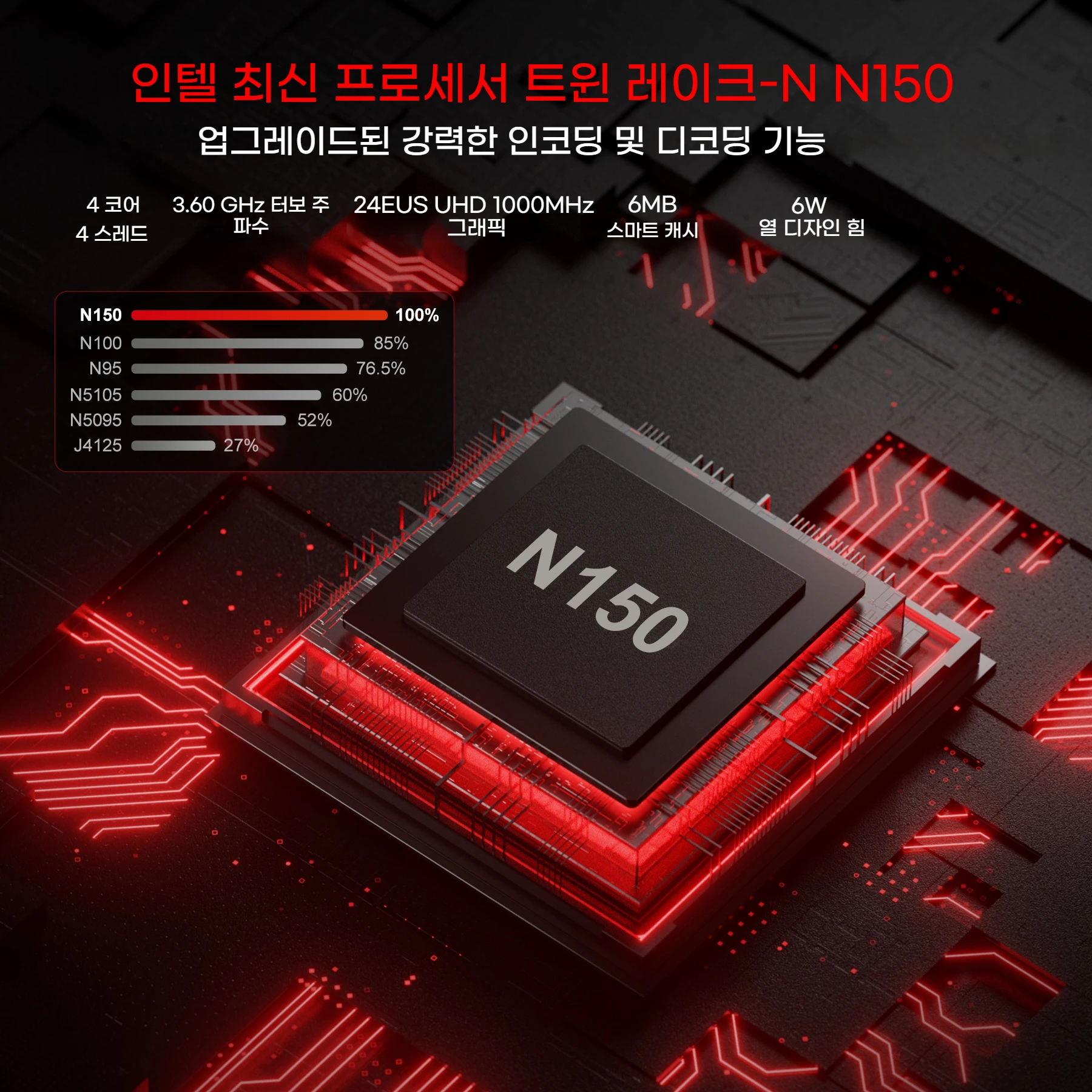 FIREBAT AK2 Mini PC Intel N150 CPU Computer Windows 11 Mini PC