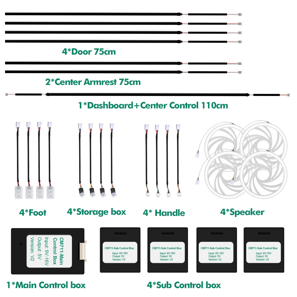 Рисунок 6 - Автомобильный внутренний окружающий
