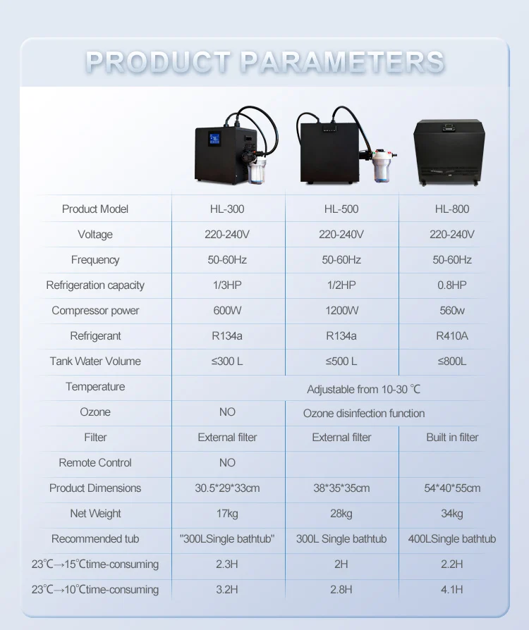 Product details and dimensions