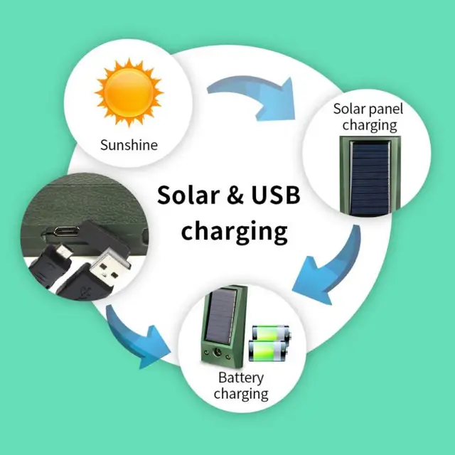 Napenergia Ultrahangos Madárcsökkentő Kis Méretű Ip66 Vízálló Galamb Elrettentő Erőteljes Led Villogó Kártevőirtó Az Udvarvezérléshez - Image 3