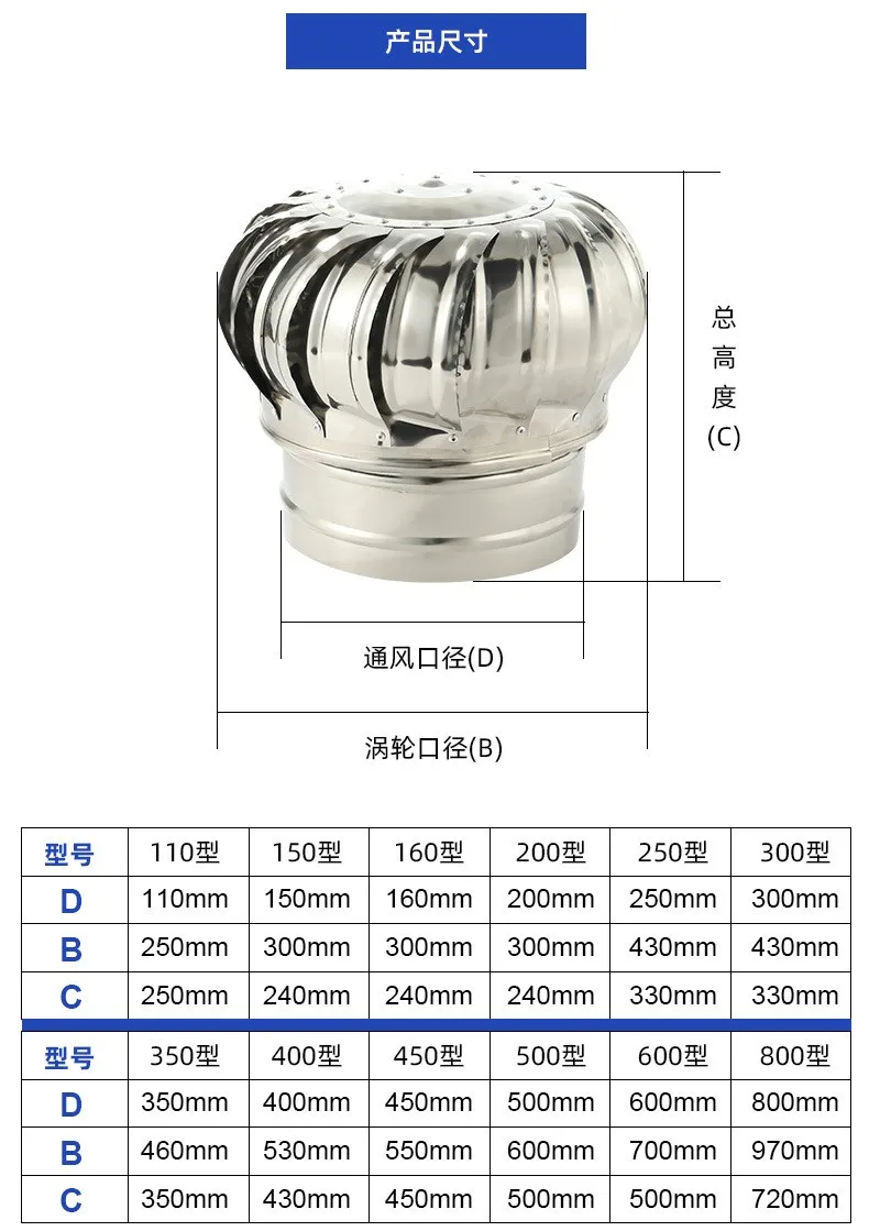 16 Inch Stainless Steel Roof Turbine Vent - Unpowered Attic Ventilator, Rainproof For Home, Garage, Warehouse Airflow