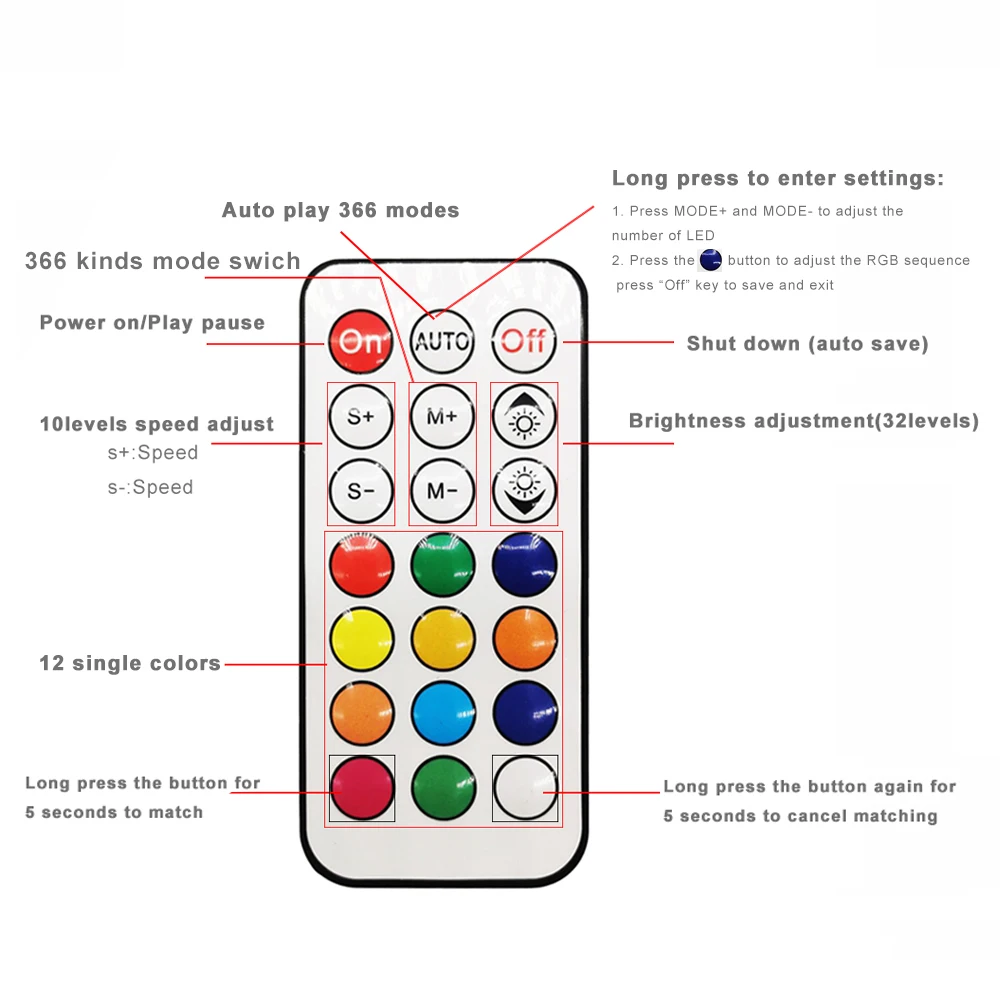 21Key Mini Led Controller Rf Wireless Remote 3Pin 4Pin WS2812 WS2812B WS2811 WS2813 WS2815 Strip Licht 350 + Droom Effect DC5-24V