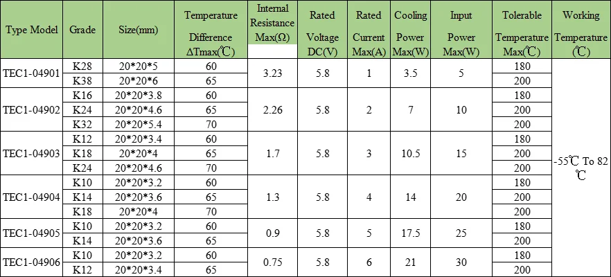 Computers e Electronics