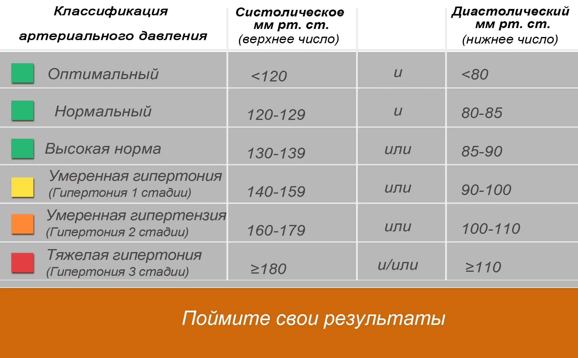 Давление 120 на 60 у женщины