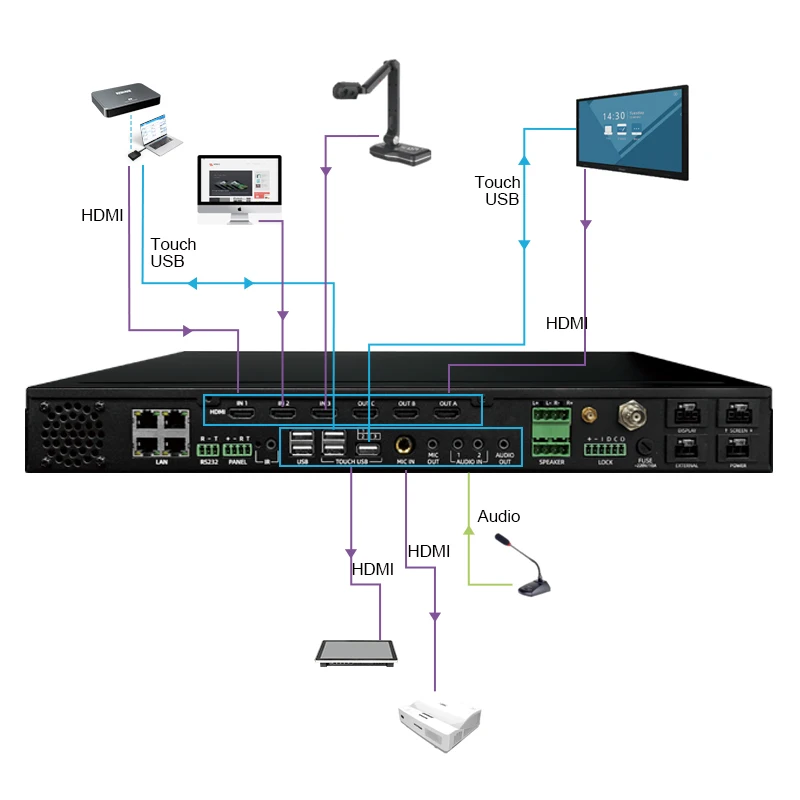 

Q-NEX digital signage systems audio solutions system controller video controller av systems with wall control accessories