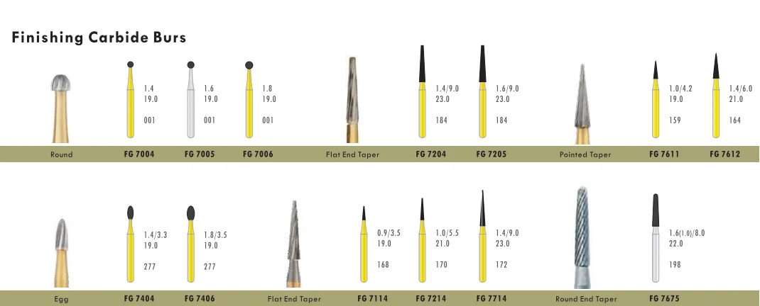 5 stücke Dental Wolfram Finishing Hartmetall bohrer fg 7903l 7903 8-12 Klingen Zahnmedizin Schleif bohrer Hoch geschwindigkeit Trimmen Zahnärzte Werkzeuge,bohrmaschine – Detail 1