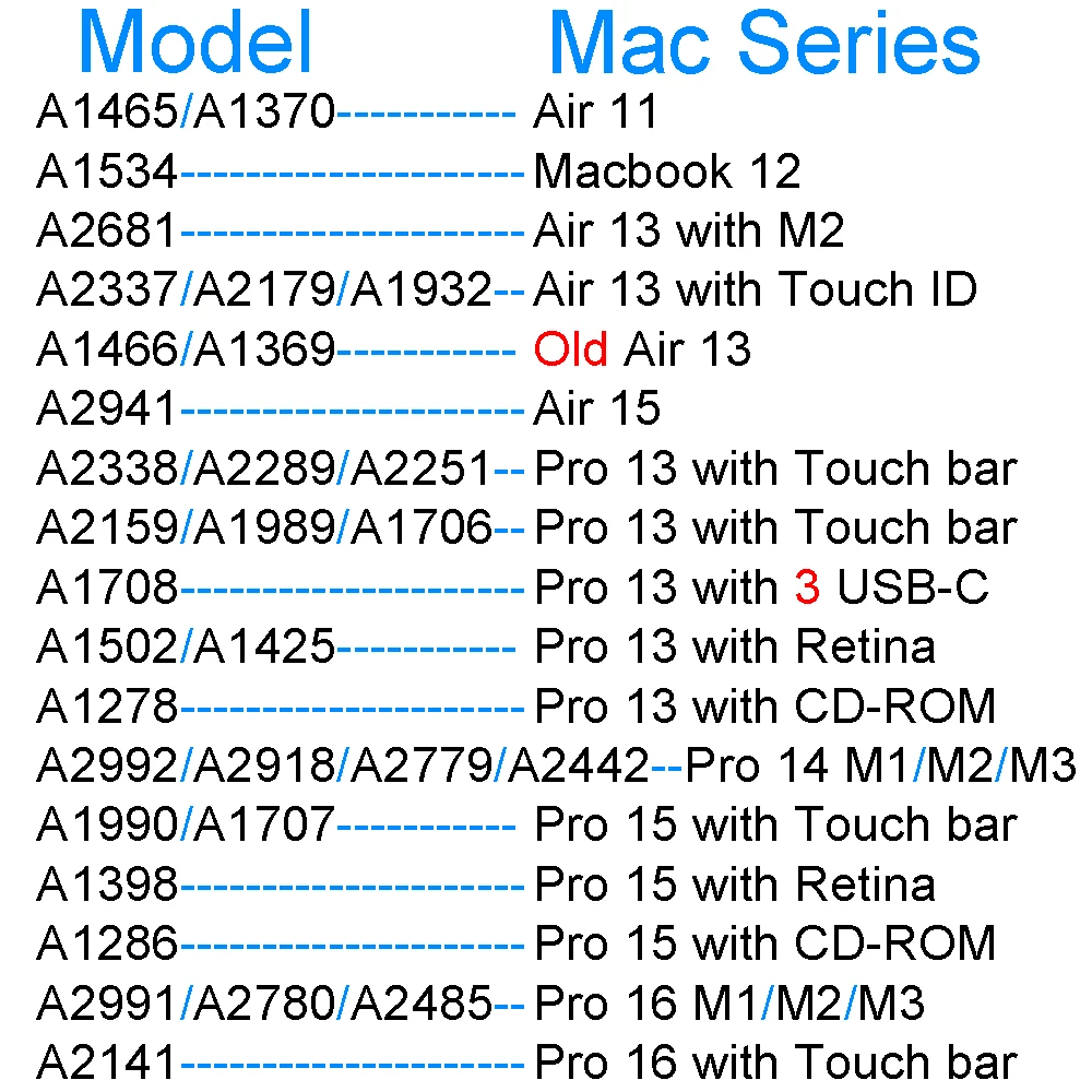 Рисунок 3 - Чехол для Macbook Air 13 M2 M1