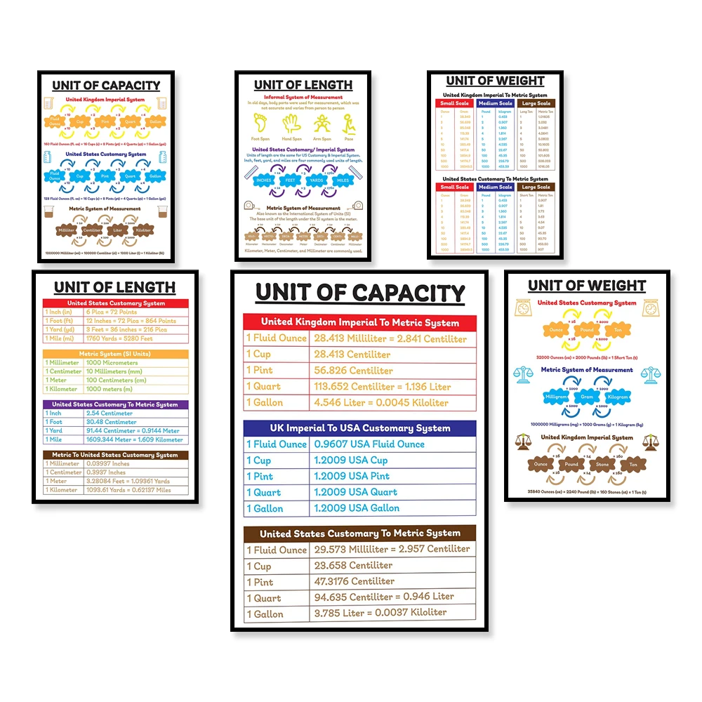 Standard Units Of Measurement Chart