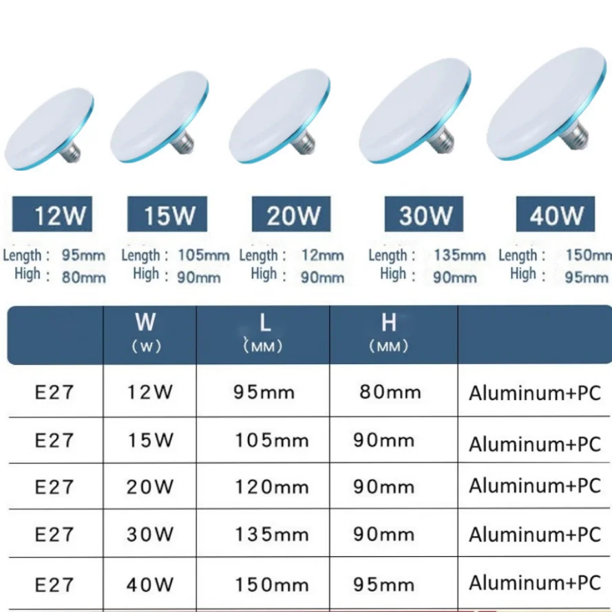 E27 LED Bulb 220V 12/15/20/30/40/50/65W UFO Lamp For Home Room Lighting