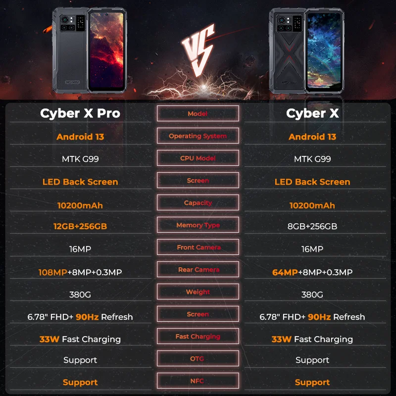 Global Version HOTWAV Cyber X Pro Newest Rugged Phone 6.78 FHD 90Hz 10200mAh battery 12GB 256GB 108M Camera Android Smartphones