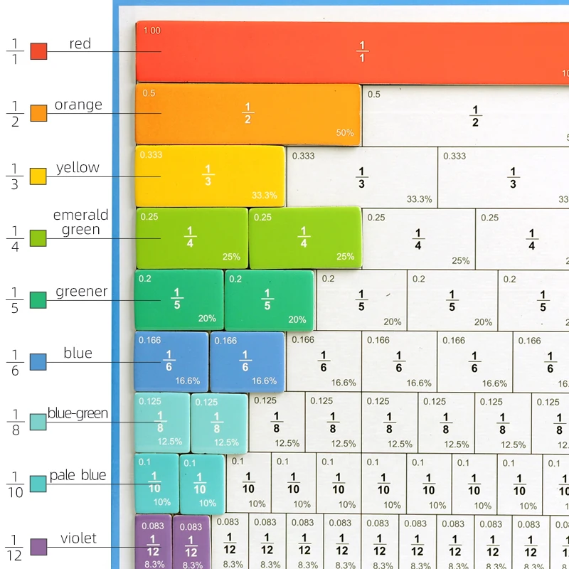 자석 분수판 장난감, 분자 분모 인지적 덧셈과 뺄셈 연산, 수학 교구