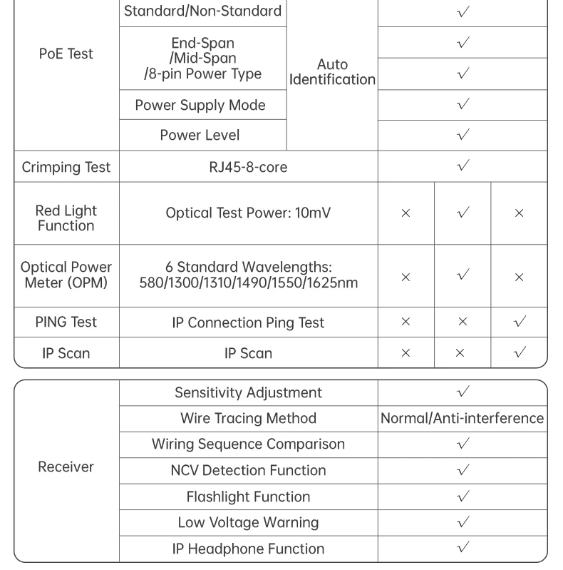 LPM-10A Smart Cable Locator RJ45 RJ11 Line Tracker Length Test Flash Port Anti-I
