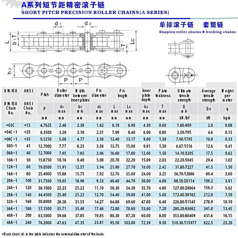 Short Pitch Roller Chain Industrial Transmission Chain 304 Stainless Steel 1/4"25H04C 05B RS35 06C 06B3/8" RS40 08A 08B1/2"