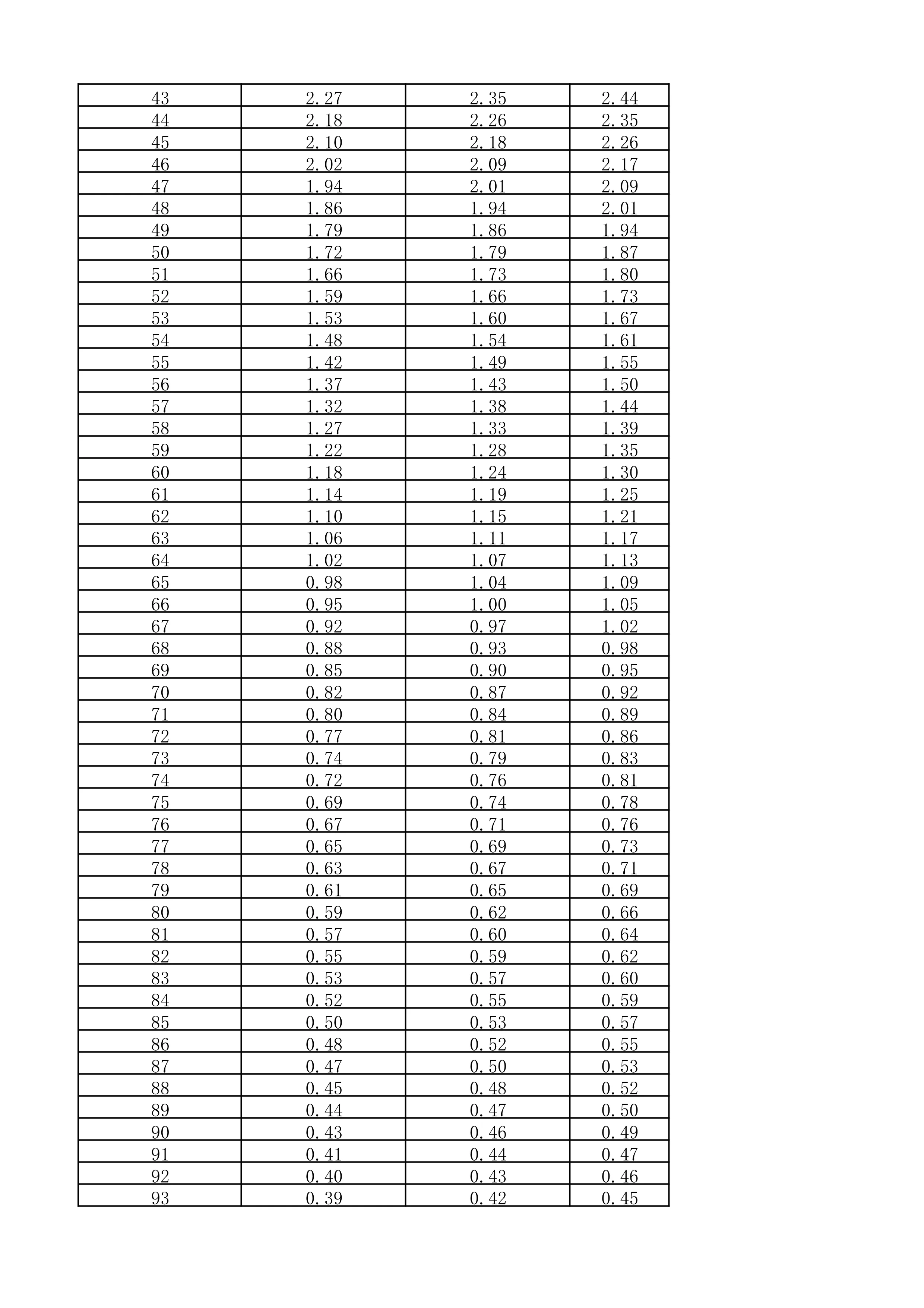 Termistori 10K B3435 - 10 Pezzi Con Sonda A Goccia E Cavo Da 2 Metri - Foto 13