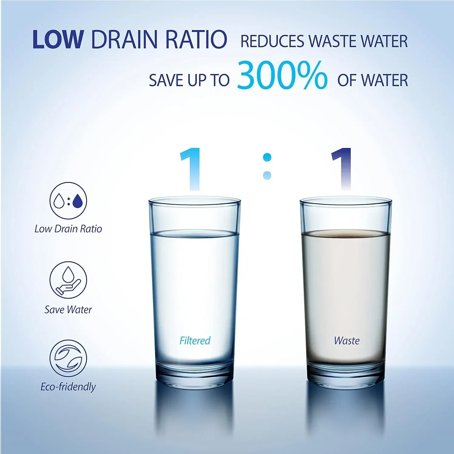 ROTL-600-PH Tankless Reverse Osmosis System 3-Stage Water Filter System W/ PH+, Pure Alkaline Water Filter, Replacement Reminder