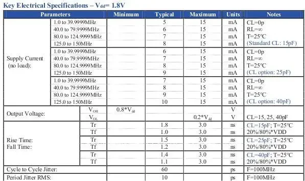 10pcs/ASDMB-50.000MHZ-LC-T ABRACON OSC 2520 2025 50M 50MHZ 활성 수정 발진기