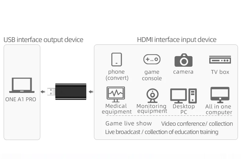 One Netbook A1 Pro 7