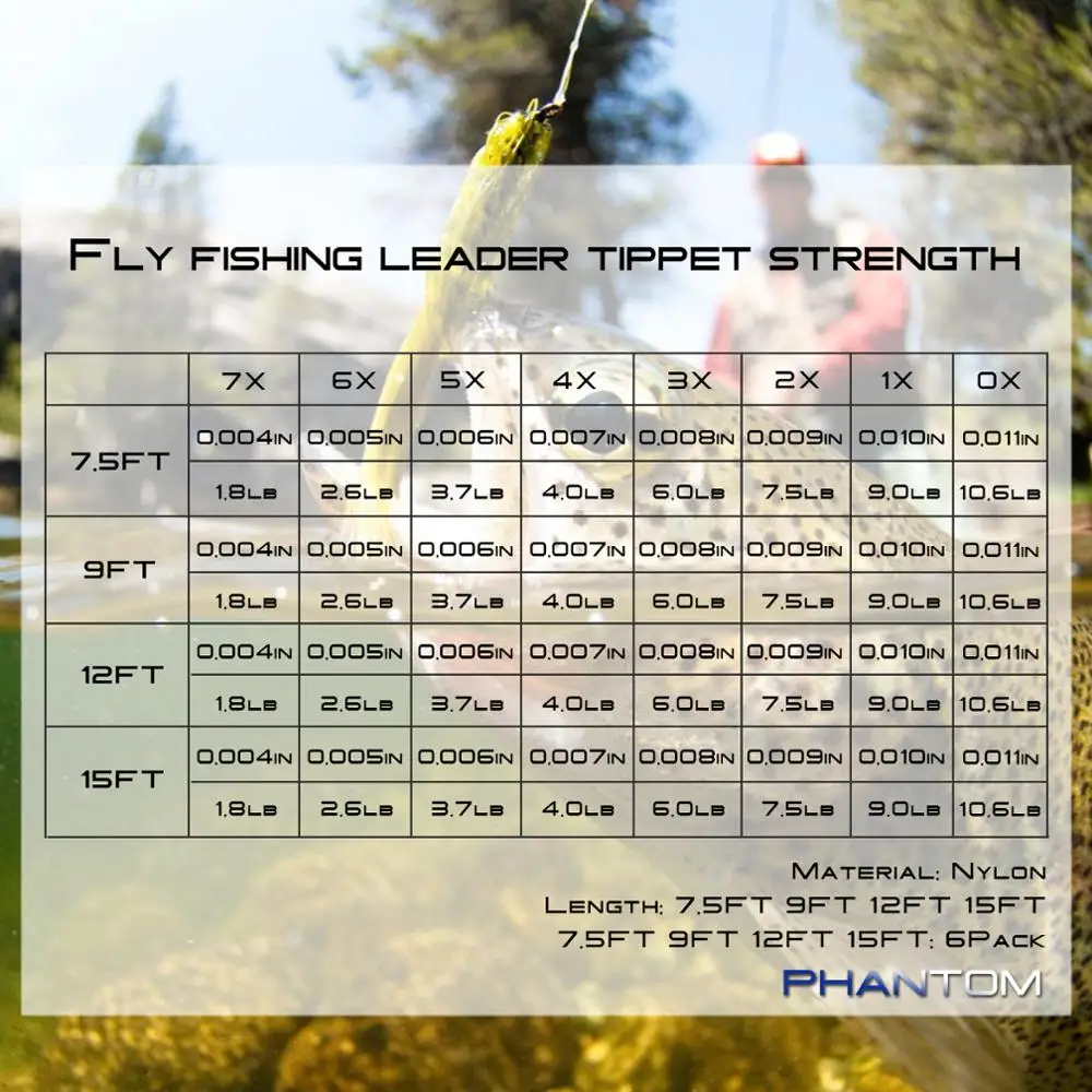 Clear Tapered Fly Leaders 2