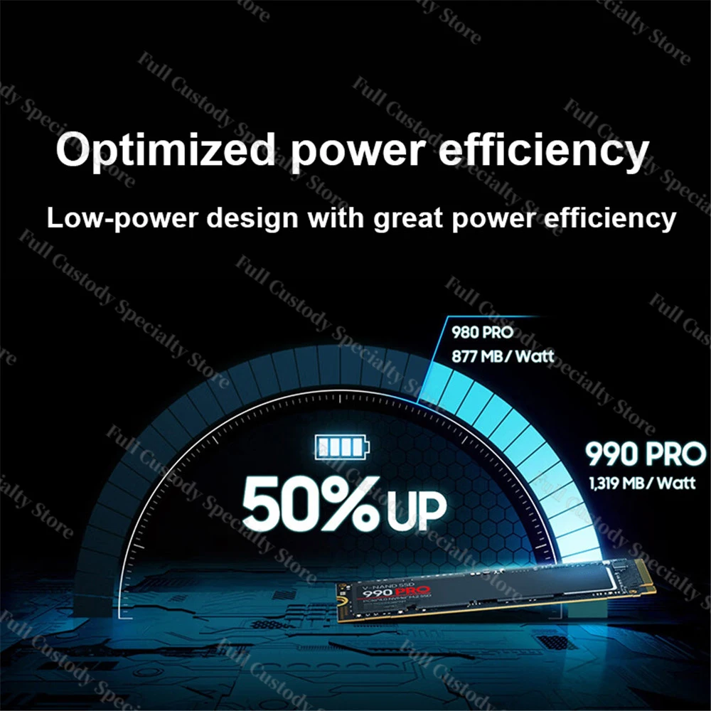  귣 990PRO SSD M2 2280 PCIe 4.0 NVME б 12000 MB/S ָ Ʈ ϵ ũ 4TB,  ܼ, Ʈ, PC, PS5 
