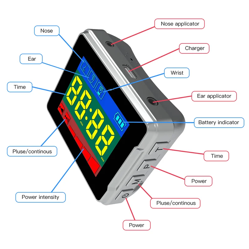 Cold Laser Watch Improve Blood Circulation Promoting Oxygen Transport Diabetes Rhinitis Cholesterol Hypertension